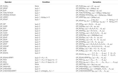 Is it Possible to Verify if a Transaction is Spendable?